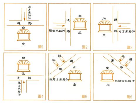 路沖 定義